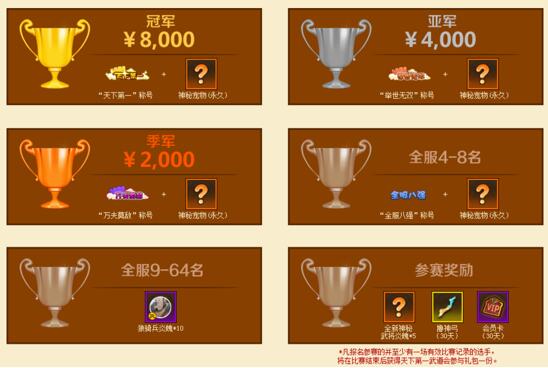 比赛奖励 比赛奖励