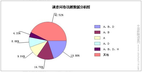 经济指标 经济指标
