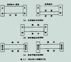 数据链路层图3.7 数据链路层图3.7