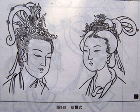 结鬟式 结鬟式