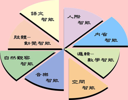 五大理念两大法则 五大理念两大法则