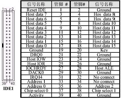 IDE接口 IDE接口