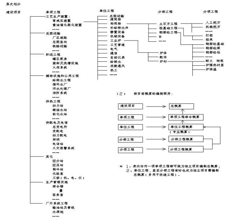 设计概算 设计概算