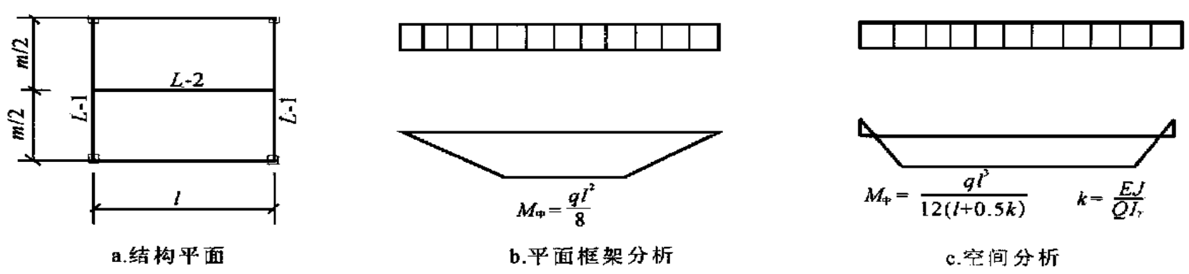 图5 结构平面及框架边梁分析结果 图5 结构平面及框架边梁分析结果