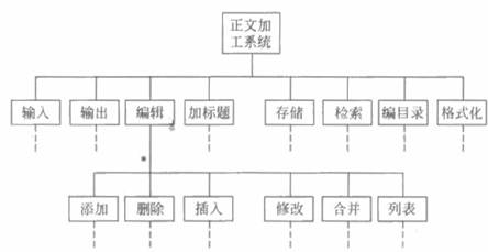 概要设计 概要设计