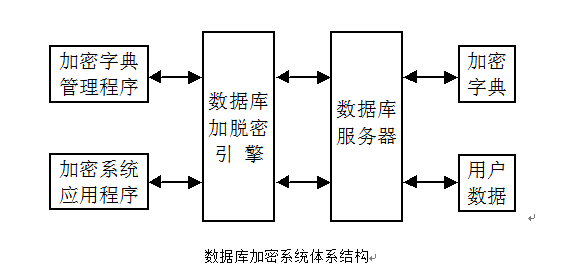 移动资料库的安全技术 移动资料库的安全技术