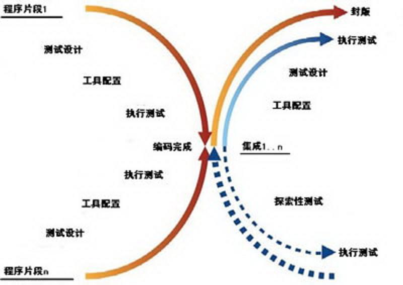 X模型 X模型