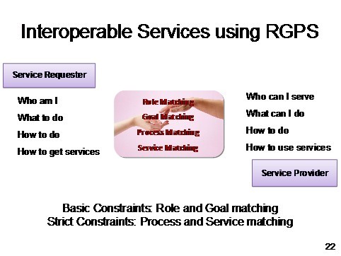 RGPS RGPS