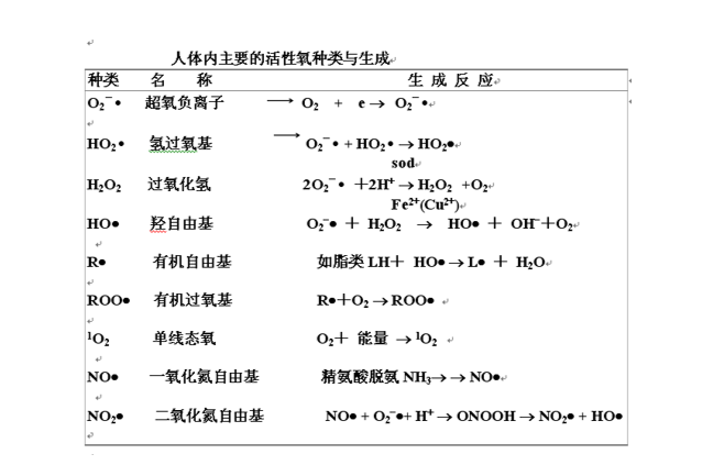 活性氧