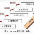 科兹纳的项目成熟度模型