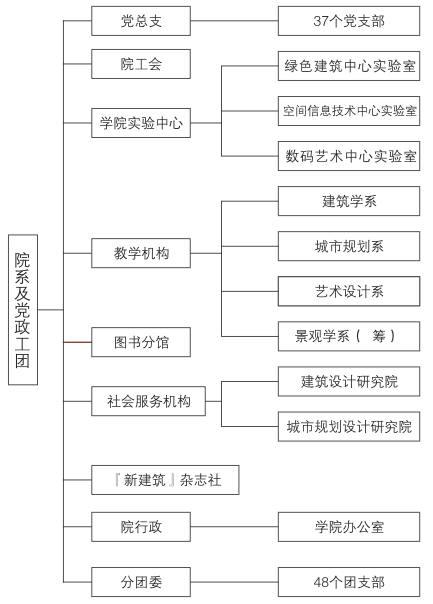 组织机构 组织机构