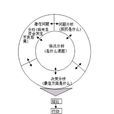 决策分析