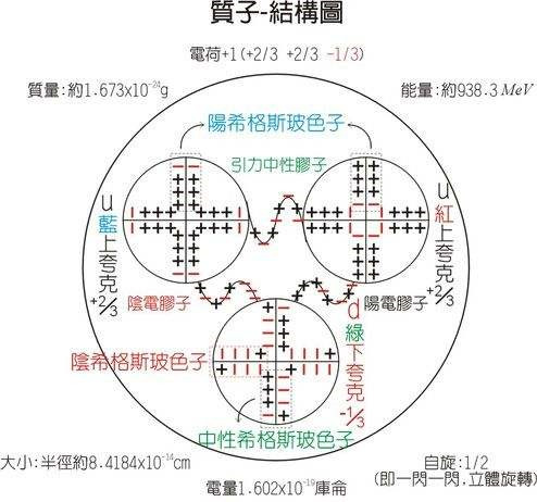 量子色动力学