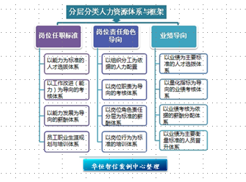 质量管理体系 质量管理体系