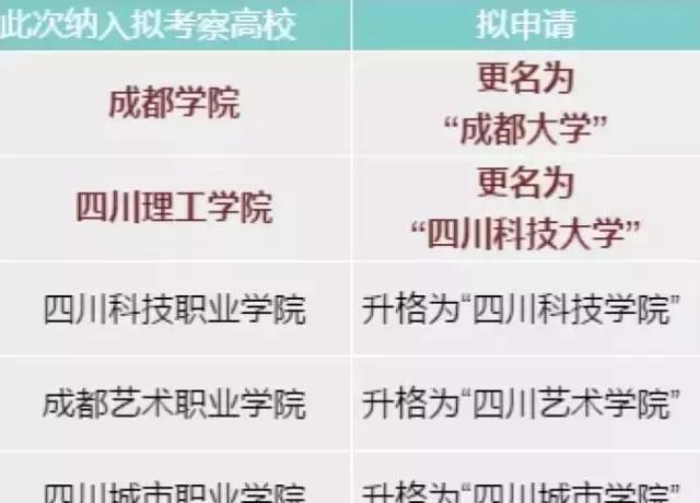 四川科技学院升本 四川科技学院升本