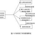 计画工作