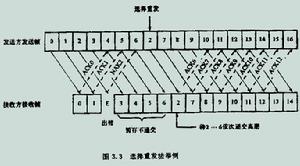 数据链路层图3-2 数据链路层图3-2