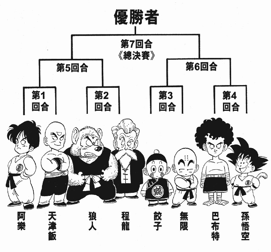 第22届武道会 第22届武道会