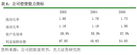 利息保障倍数 利息保障倍数