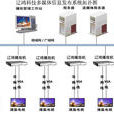 医院信息发布系统