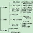 刑事管辖原则