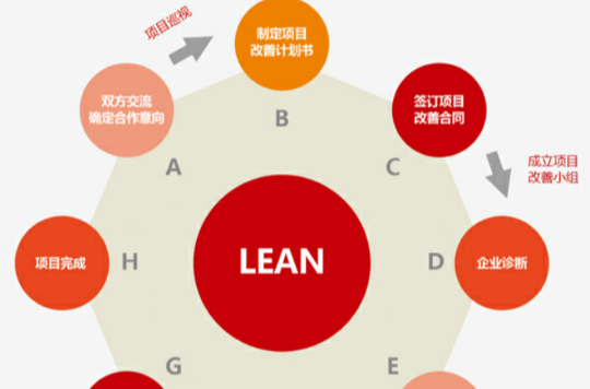 项目实施