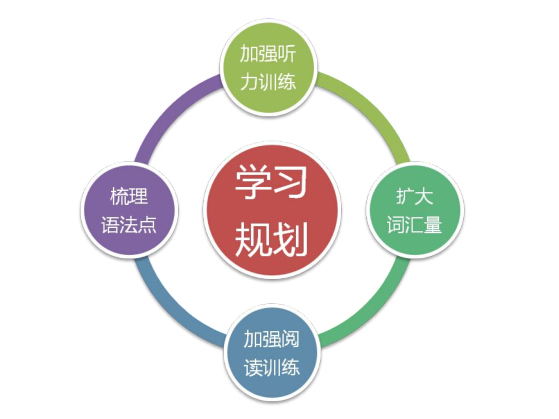 学习计画