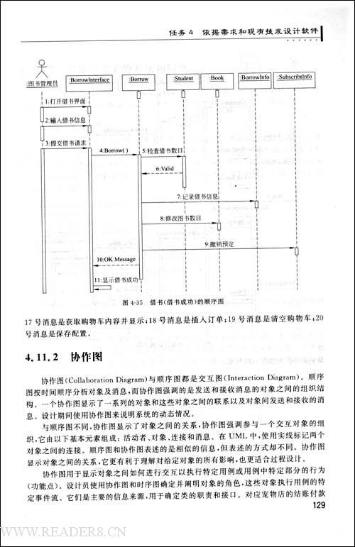 软体开发环境