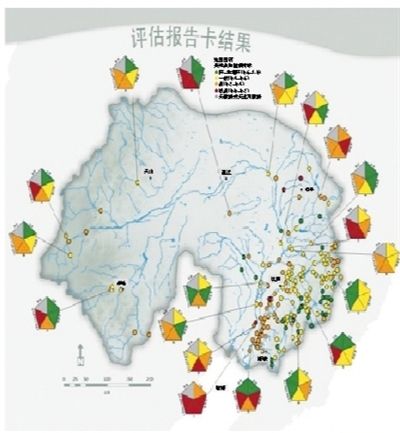 流域环境管理