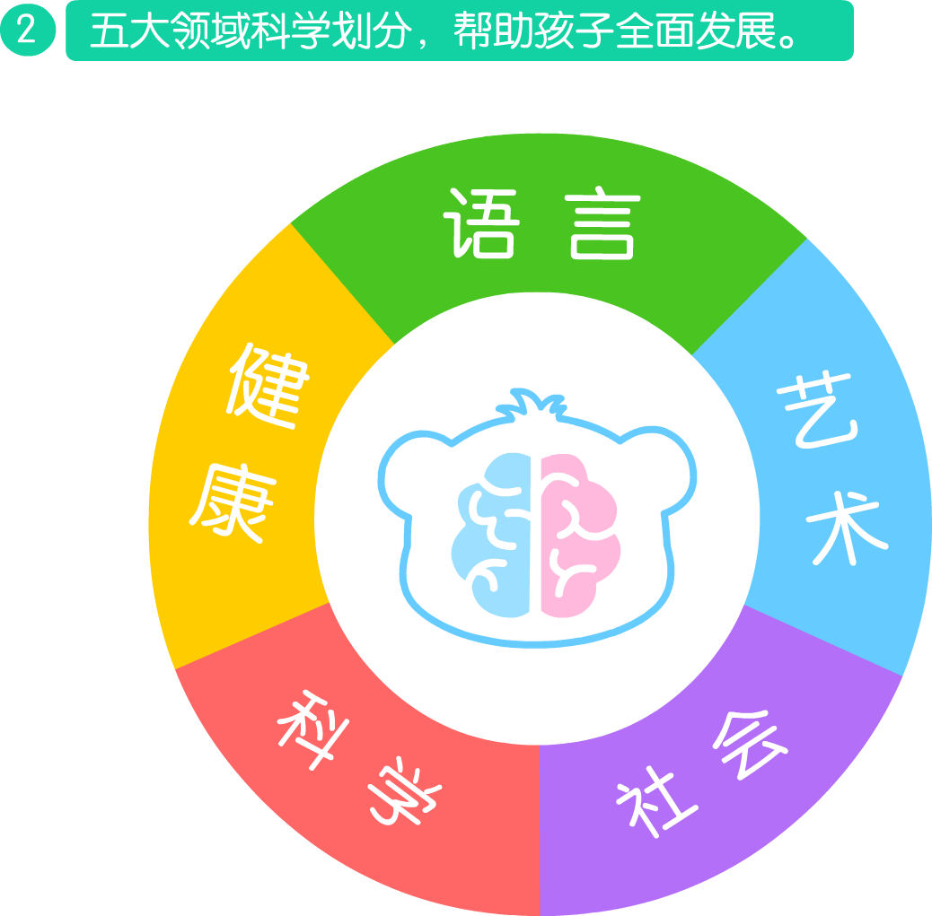 五大领域 五大领域