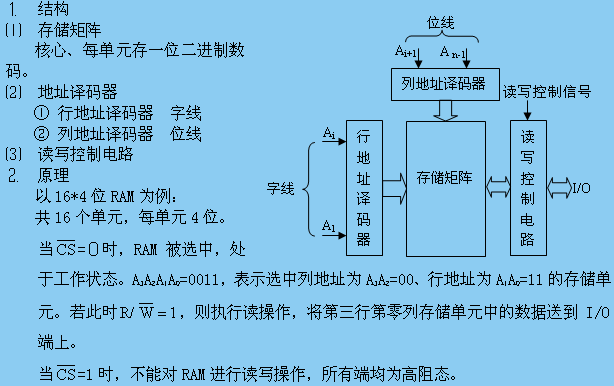 静态随机存取存储器 静态随机存取存储器