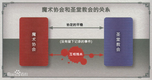圣堂教会 圣堂教会