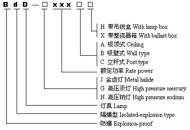 防爆灯 防爆灯