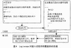 嵌入式测试 嵌入式测试