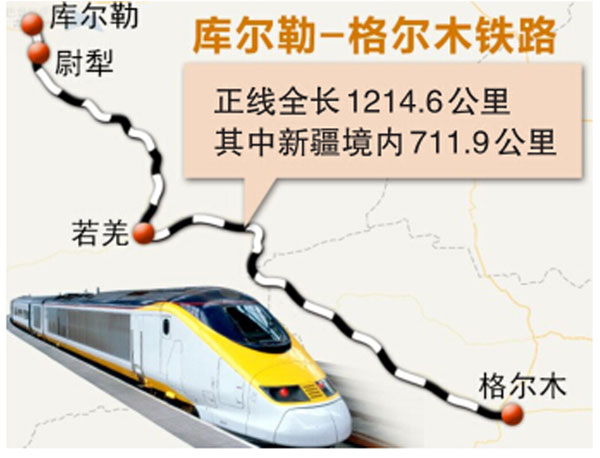 格库铁路线路图 格库铁路线路图