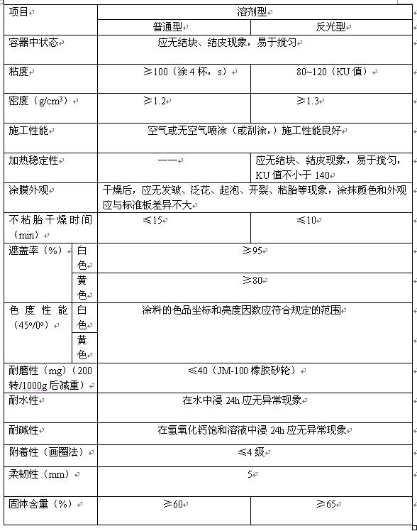 溶剂型涂料的性能 溶剂型涂料的性能