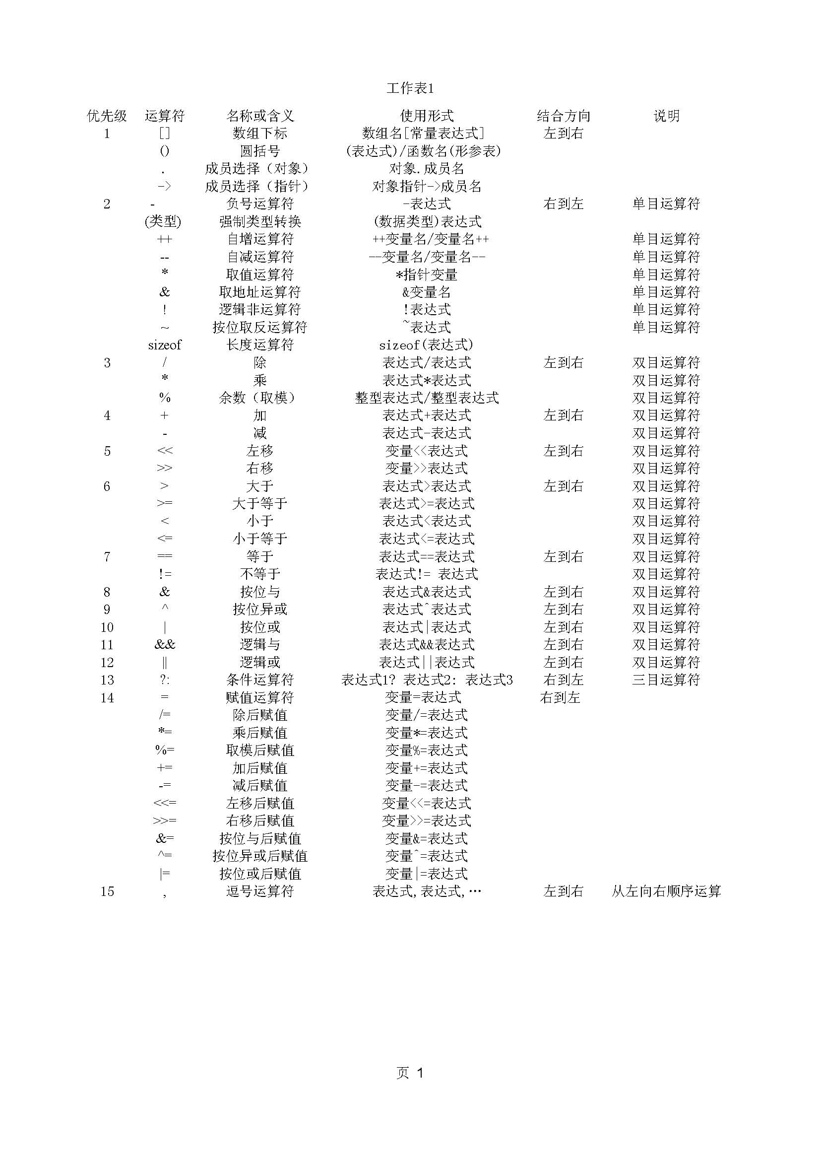 逗号运算符