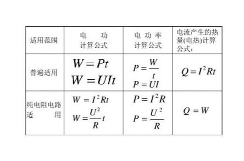 电功率单位