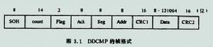 数据链路层图3.1 数据链路层图3.1