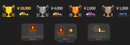 比赛奖励 比赛奖励