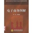 电子商务图解