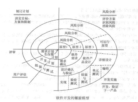 图3 图3