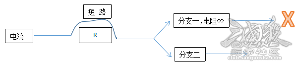 参考图片 参考图片