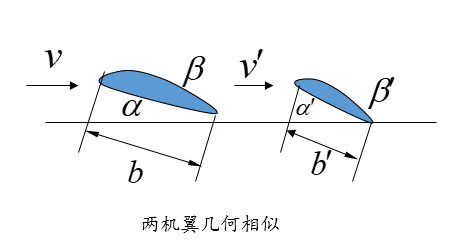 无量纲化 无量纲化