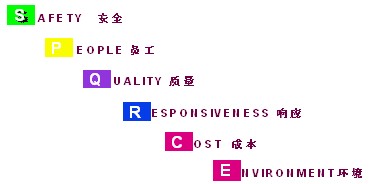 精益集成产品开发 精益集成产品开发