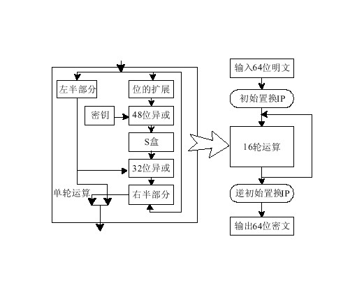 des算法 des算法