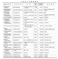 化工资料库 化工资料库