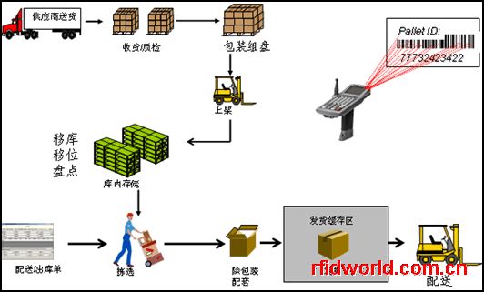 仓储管理系统 仓储管理系统