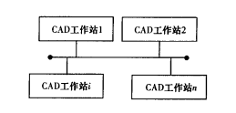 工程数据信息系统 工程数据信息系统