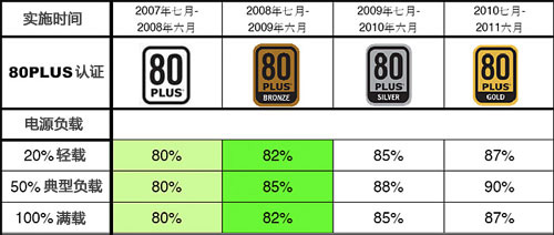认证标準 认证标準
